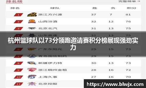 杭州篮球队以73分领跑邀请赛积分榜展现强劲实力